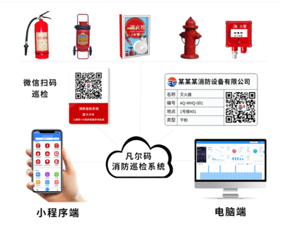 二维码与小程序构建工厂消防安全巡检系统