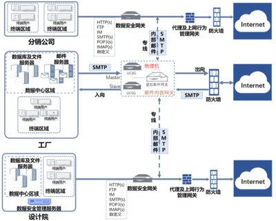 互联网安全服务 构建数字时代的坚固防线
