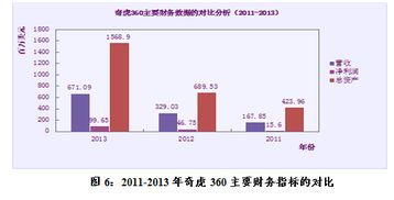 奇虎360 中国互联网质量安全的领导品牌
