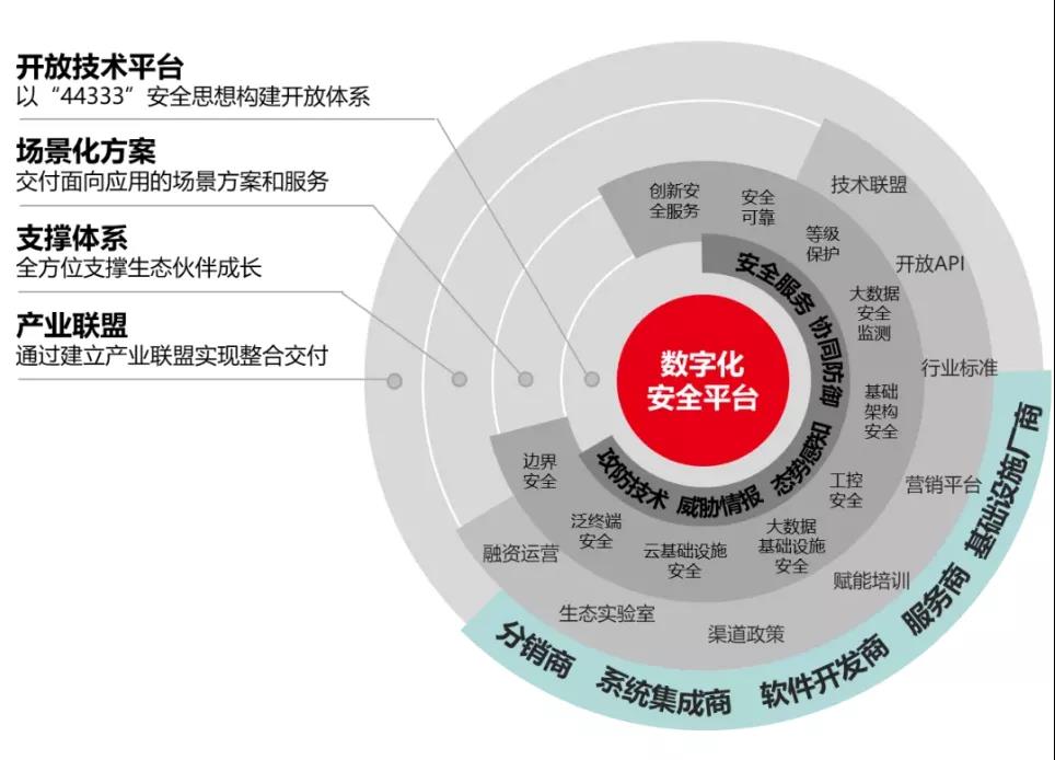 国投创业工业互联网投资企业驶入发展“快车道” 互联网安全服务备受关注