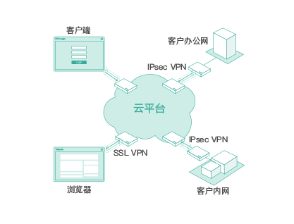 首都在线“安全屋” 让您全面掌握业务系统安全状况